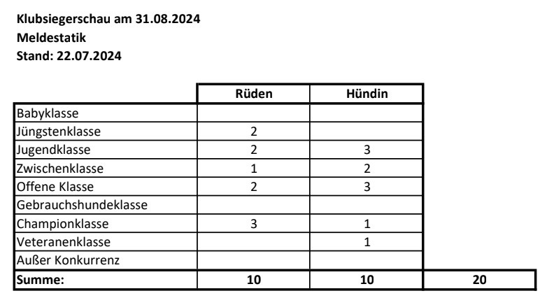 Wanderung um den Offensee